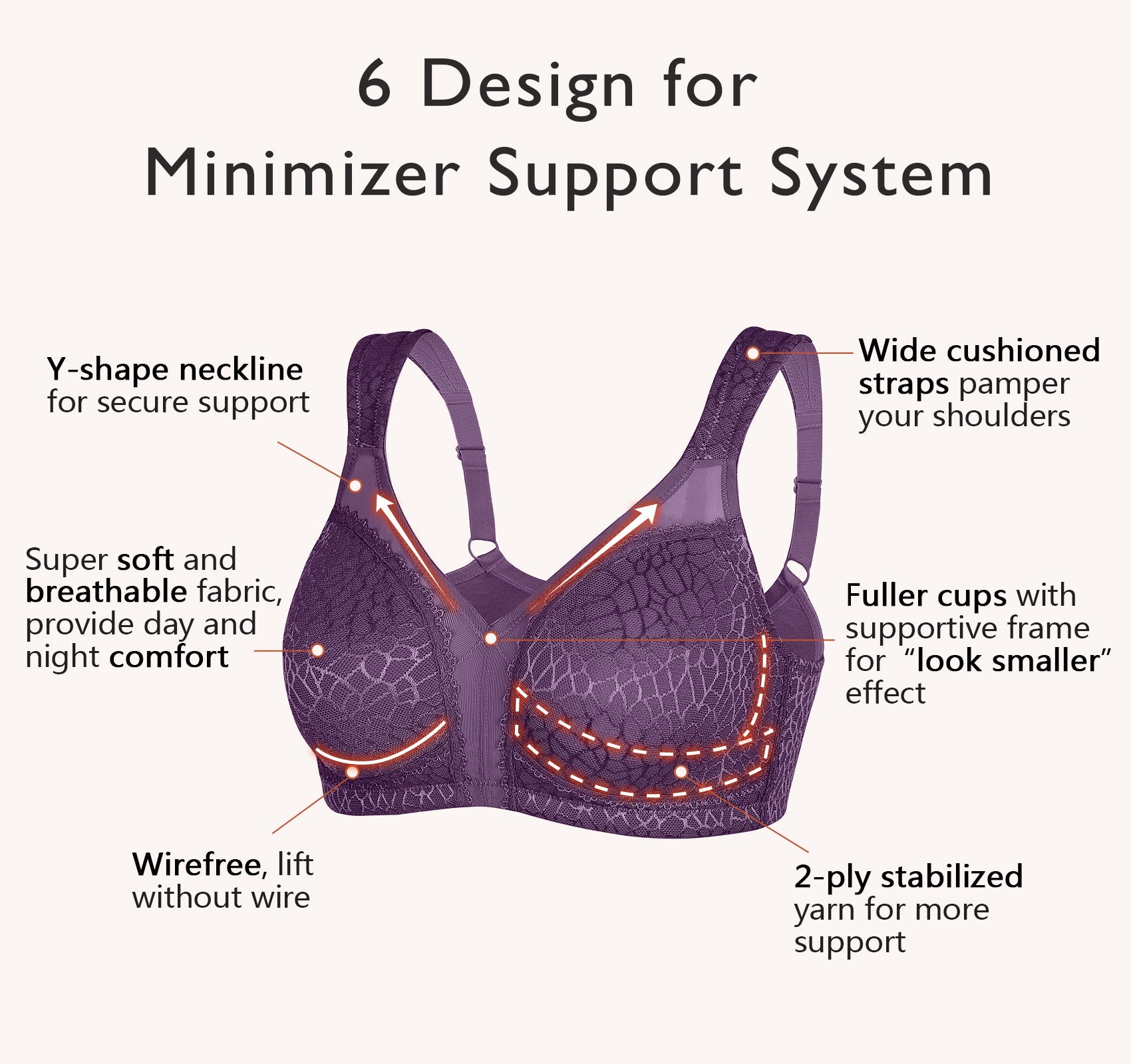 Bra designed with algorithms to hit stores